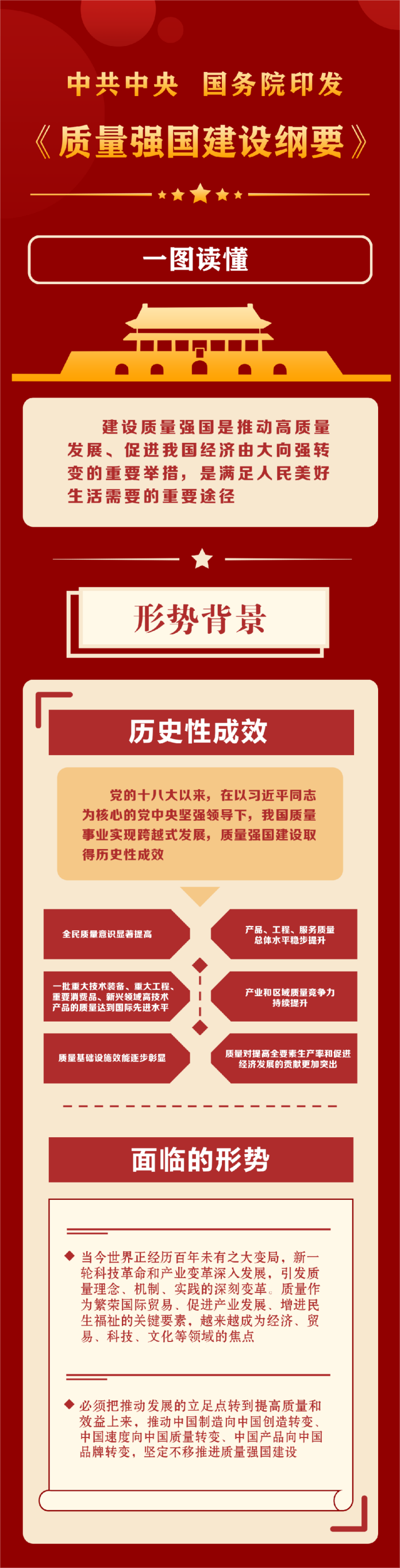 021690936515687151.png 一张图读懂质量强国建设纲要(1).png